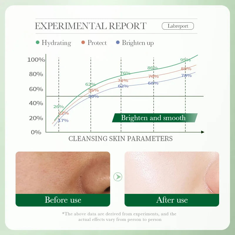 BIOAQUA Centella Asiatica Moisturising Foam Cleanser